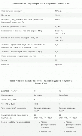 Новый этап создания спутника «Ямал-300К»