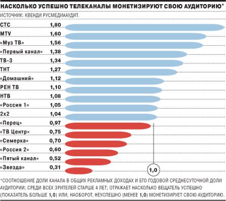 Телеканалы перевели на цифры