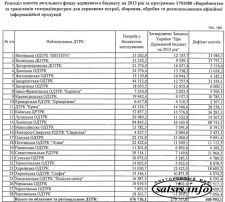 Гостелекомпаниям в этом году рекордно сократили бюджеты