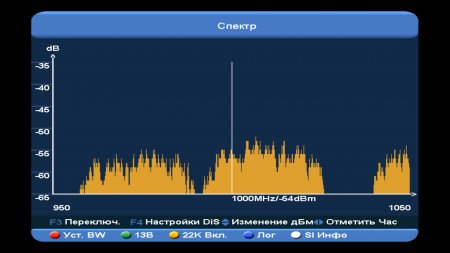 Обзор настроечного прибора GI Xfinder