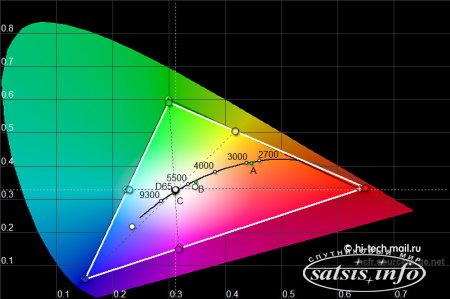 ОБЗОР PHILIPS PFL8008: СМАРТ-ТЕЛЕВИЗОР С AMBILIGHT SPECTRA XL