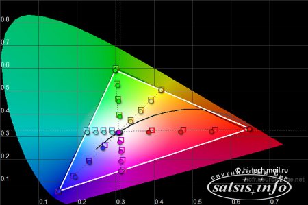 ОБЗОР PHILIPS PFL8008: СМАРТ-ТЕЛЕВИЗОР С AMBILIGHT SPECTRA XL