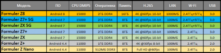 Обзор Formuler Z8